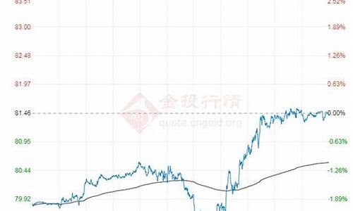 原油价格公式_原油的正常价格