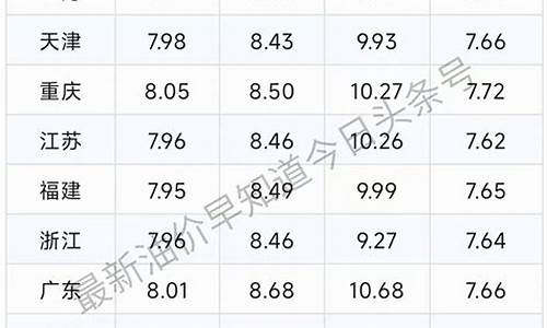 油价或下调92号汽油有望重回8元_油价或下调