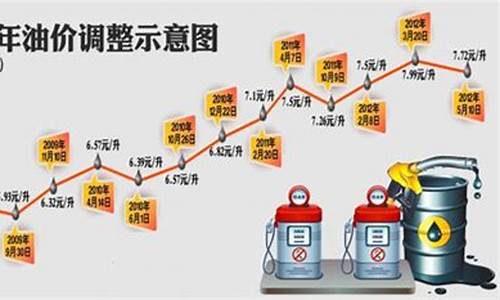 山东青岛93号汽油价格多少_山东青岛93号汽油价格