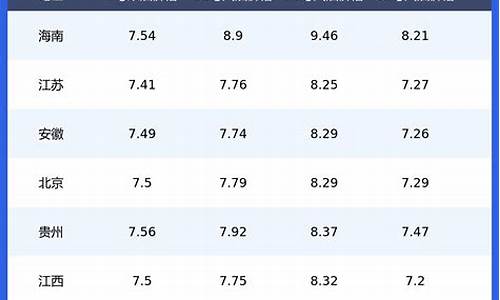 浙江省柴油价格表_浙江柴油价格查询