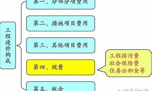 油价系数怎么算出来的_油价系数怎么算出来的呢