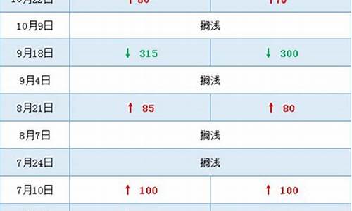 2020年10月油价价格表一览_2020年10月份油价记录