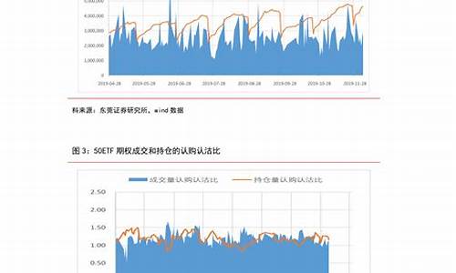 2020年油价窗口时间表_2020年油价变动一览表