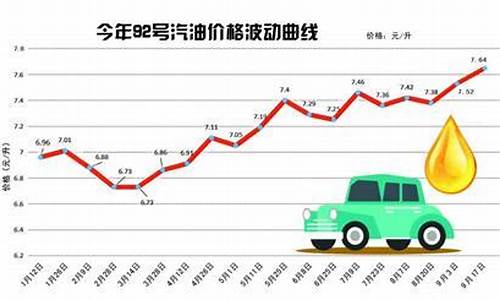 青岛92号汽油价格今日最新_今天青岛92号汽油多少钱一升