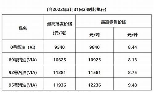 广东成品油价格表_广东成品油价格