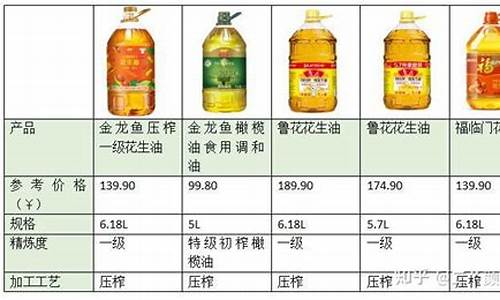 食用油价格最新情况_食用油价格最新行情走势图