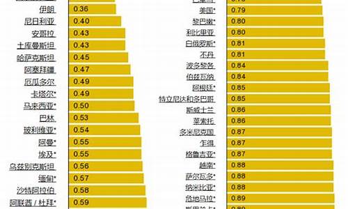 全球油价排名一览表最新_全球油价排名一览表最新版