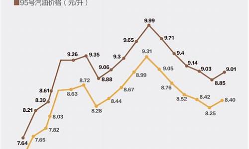 什么叫油价联动_货运油价联动涨跌计算公式