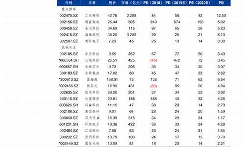 江苏油价2021首次调价最新消息查询_江苏油价2021首次调价最新消息