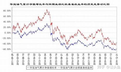 原油价格指数基金有哪些_原油基金走势预测