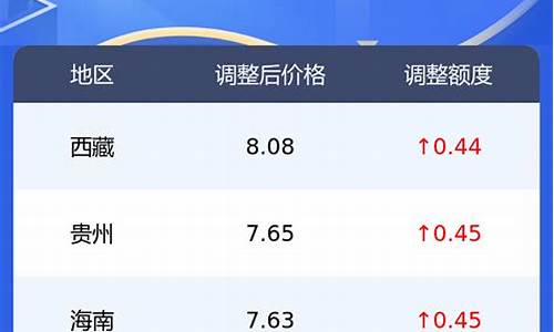 今日油价0号柴油报价_今日0号柴油价格4月1号92汽油价格