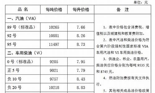 张家口市今日油价最便宜的_张家口市今日油价