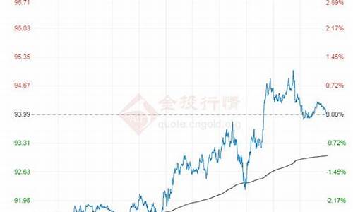 石油原油价格最新消息_石油原油价格行情官方