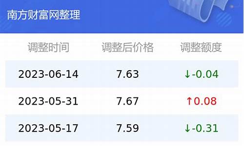 云南省92号汽油价格_云南油价92号汽油下次调整