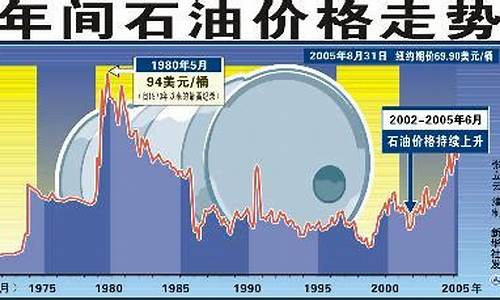 2025年石油价格_2025油价分析