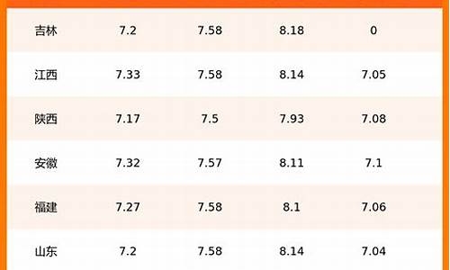 淄博石化油价今日价格表_淄博石化油价今日价格
