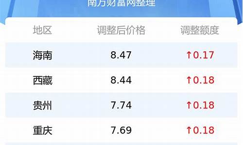 今日油价多少钱一升92汽油来海价涨幅是多少?_今日油价多少钱一升95