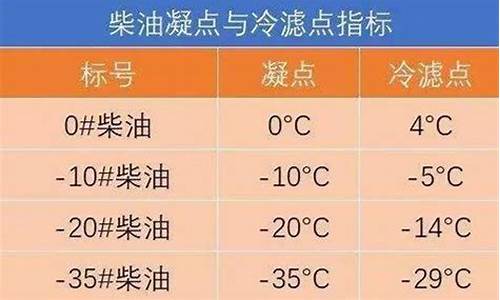 2008年0号柴油价格_09年8号20号柴油价格