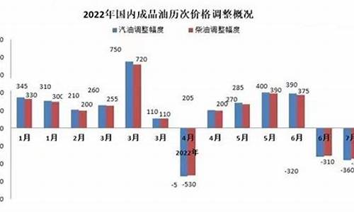 2月18日油价上涨_二月十八号油价