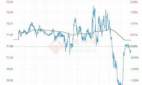 油价走势12月17日行情_油价12月17日调整吗