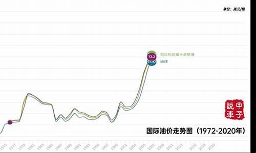 20年4月份油价走势_2020年4月油价查询