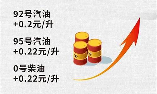 今晚油价上调还是下调_今晚油价上调吗10月3日