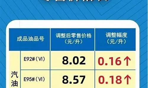 汽油价格调整最新通知_汽油价格调整信息