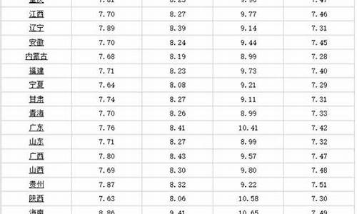 4月29日油价调整_4月29号油价调整