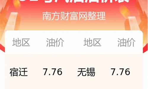 今日江苏油价最新价格_今日油价一览表江苏一览表