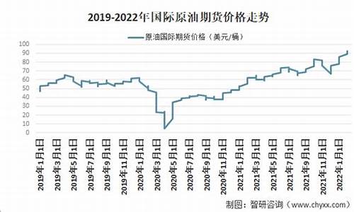 目前原油价格多少美元一桶呢_目前原油价格多少美元一桶呢