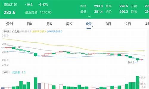 太原油价调整最新通知消息_太原油价调整最新通知