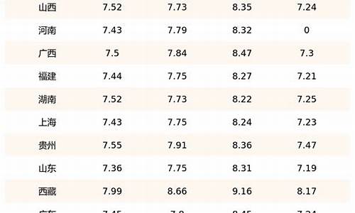 浙江柴油价格一览表_浙江柴油价格一览表查询