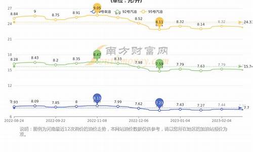 郑州油价92号汽油 今天_郑州油价95