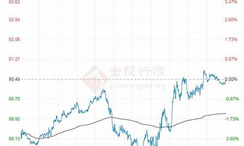 今日布伦特原油价格实时行情_布伦特原油今日走势