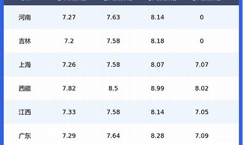 昆明市今天92号汽油多少钱一升_昆明今日92油价多少钱一升最