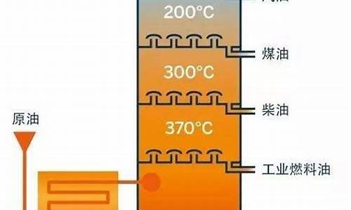 汽油的主要成分及元素是什么_汽油的主要成分及元素