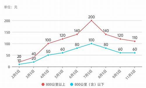 2021年燃油价格_2020年燃油价格