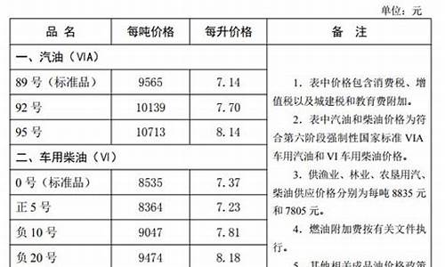 河北省油价调整最新消息查询_河北油价查询92号汽油