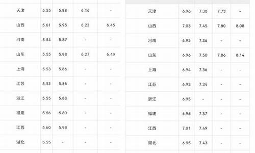 三亚今日成品油价格_三亚今日成品油价格表