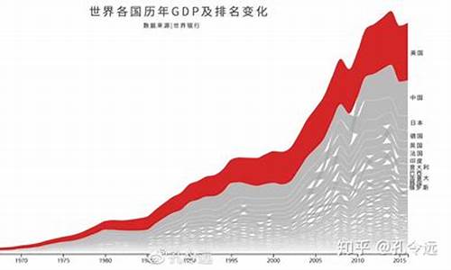 2010年至2012年油价_十年前油价