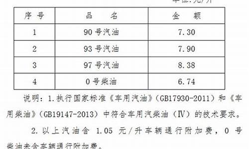 海南93汽油价格_海南92号汽油价格走势