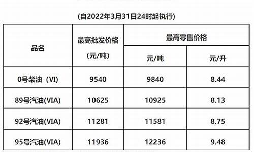 惠州油价最新价格查询_惠州油价最新价格