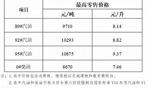 海南汽油价格_海南汽油价格92号多少钱一升