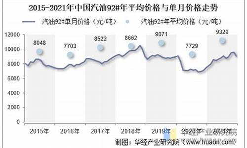 汽油价格表2021_汽油价格数据