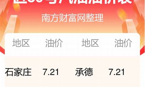 河北中石化今日油价92汽油价格表_河北中石化今日油价92汽油