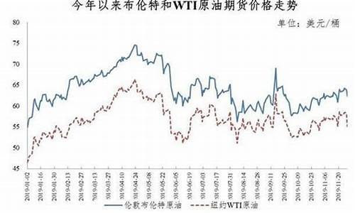 新一轮成品油价格调整最新消息_新一轮成品油调价时间