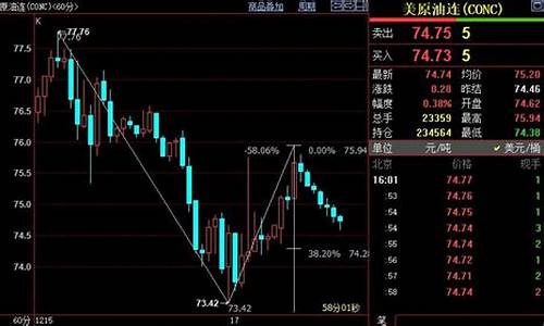 wti 原油价格_nymex原油价格