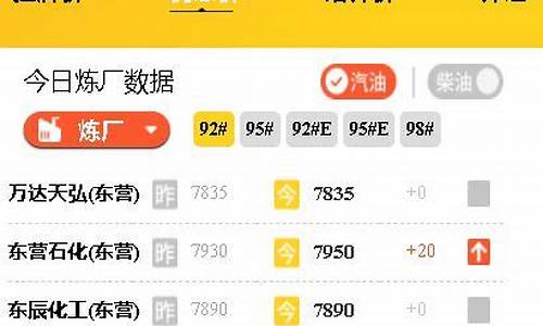 山东油价今日价格吨_山东油价最新价格行情