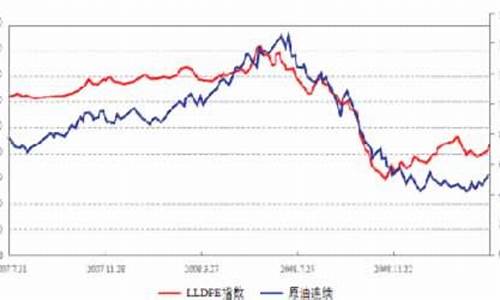 塑料和原油价格关联度是多少_塑料和原油价格关联度