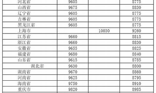 2013至2019年柴油价格走势_2009年3月柴油价格